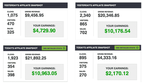 How To Make Money With JVZoo