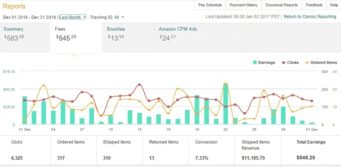 How To Start Amazon Affiliate Marketing Business