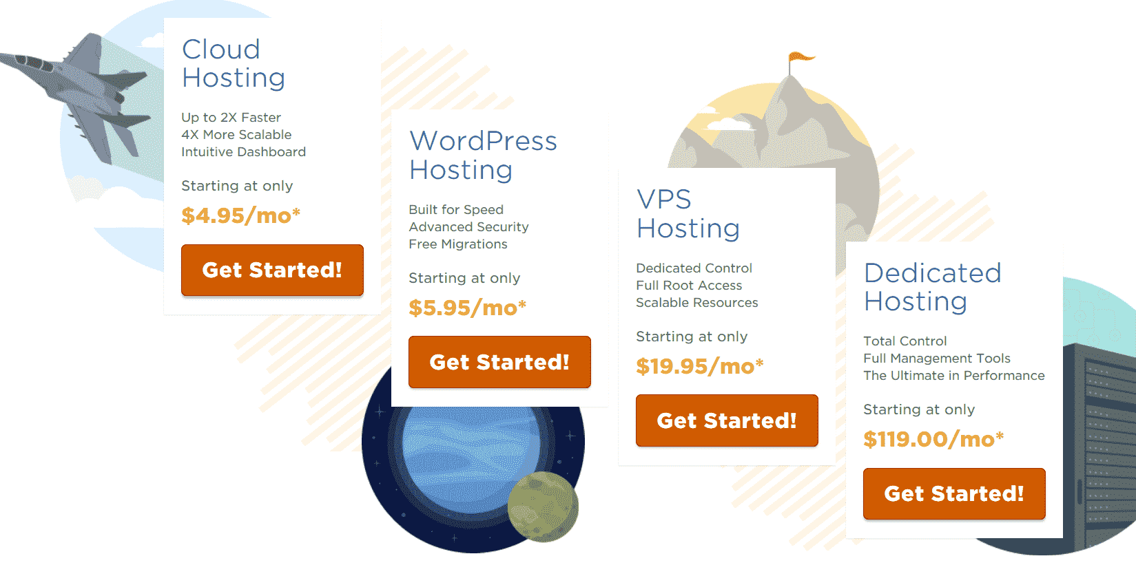 Hostgator WordPress hosting
