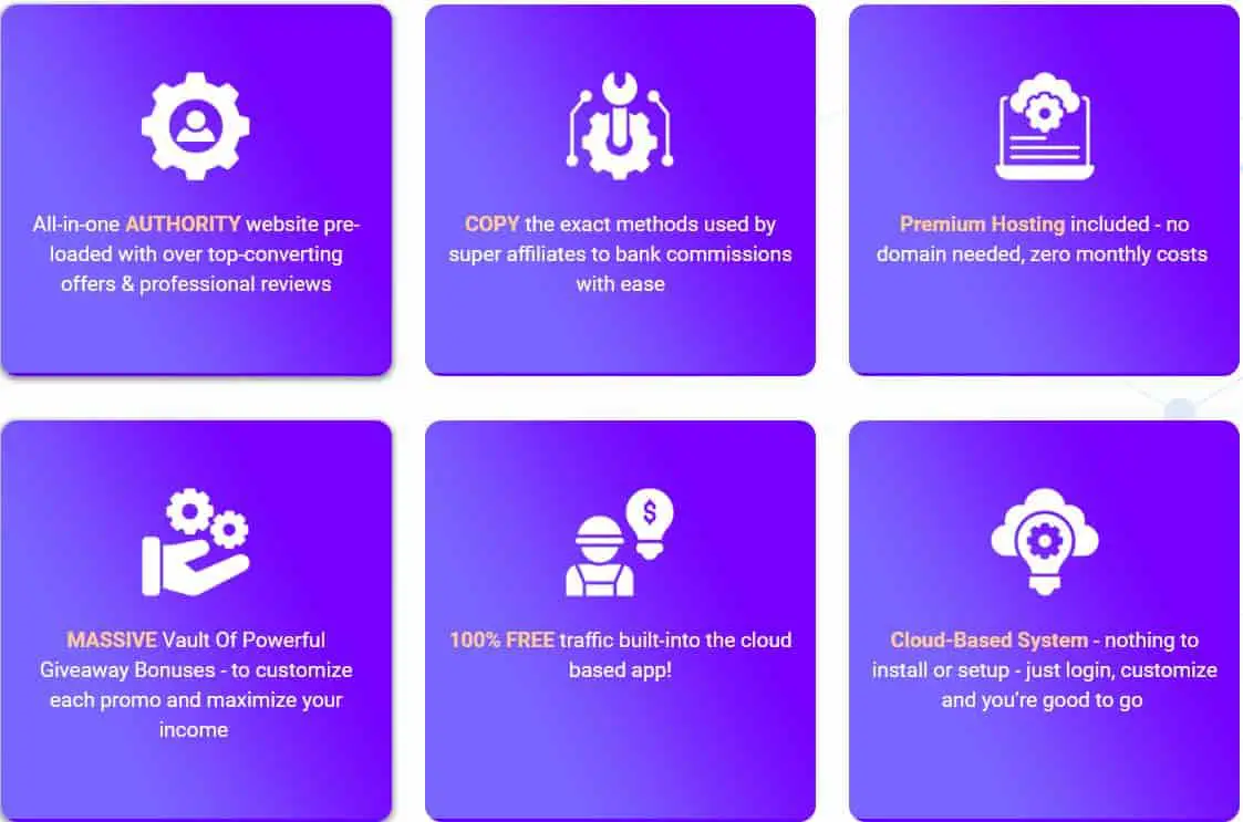 CB Profit Sites review