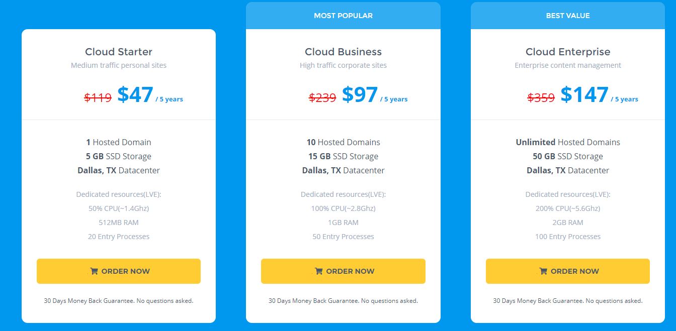 5 CloudHost Review